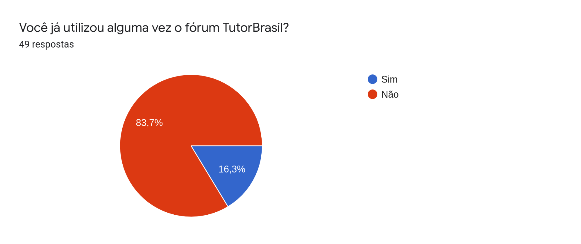 Questão 1