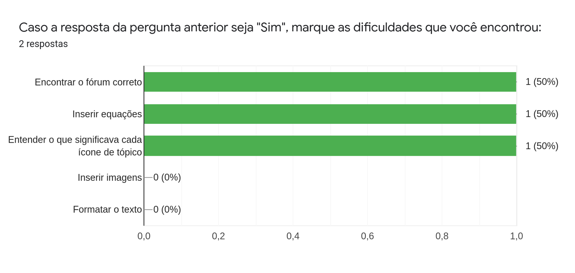 Questão 11