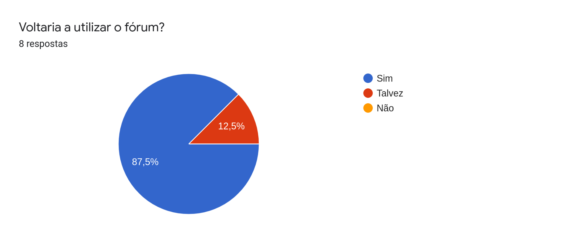 Questão 12