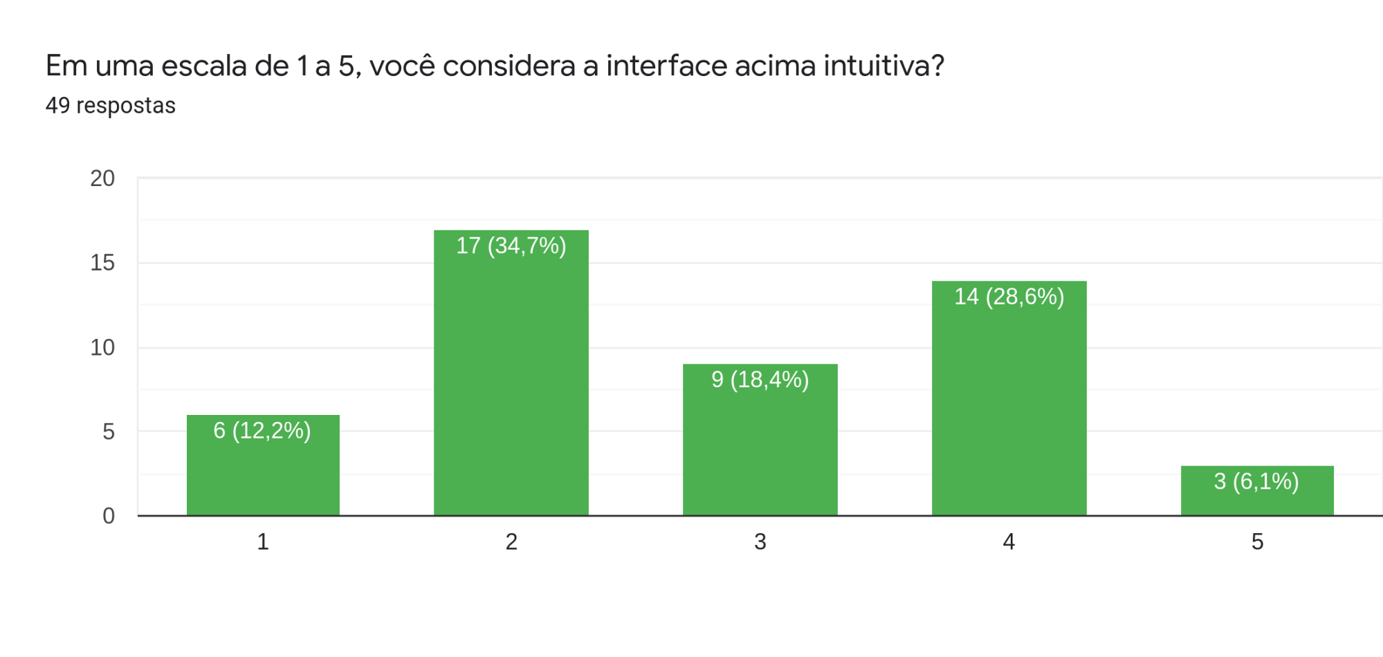 Questão 14