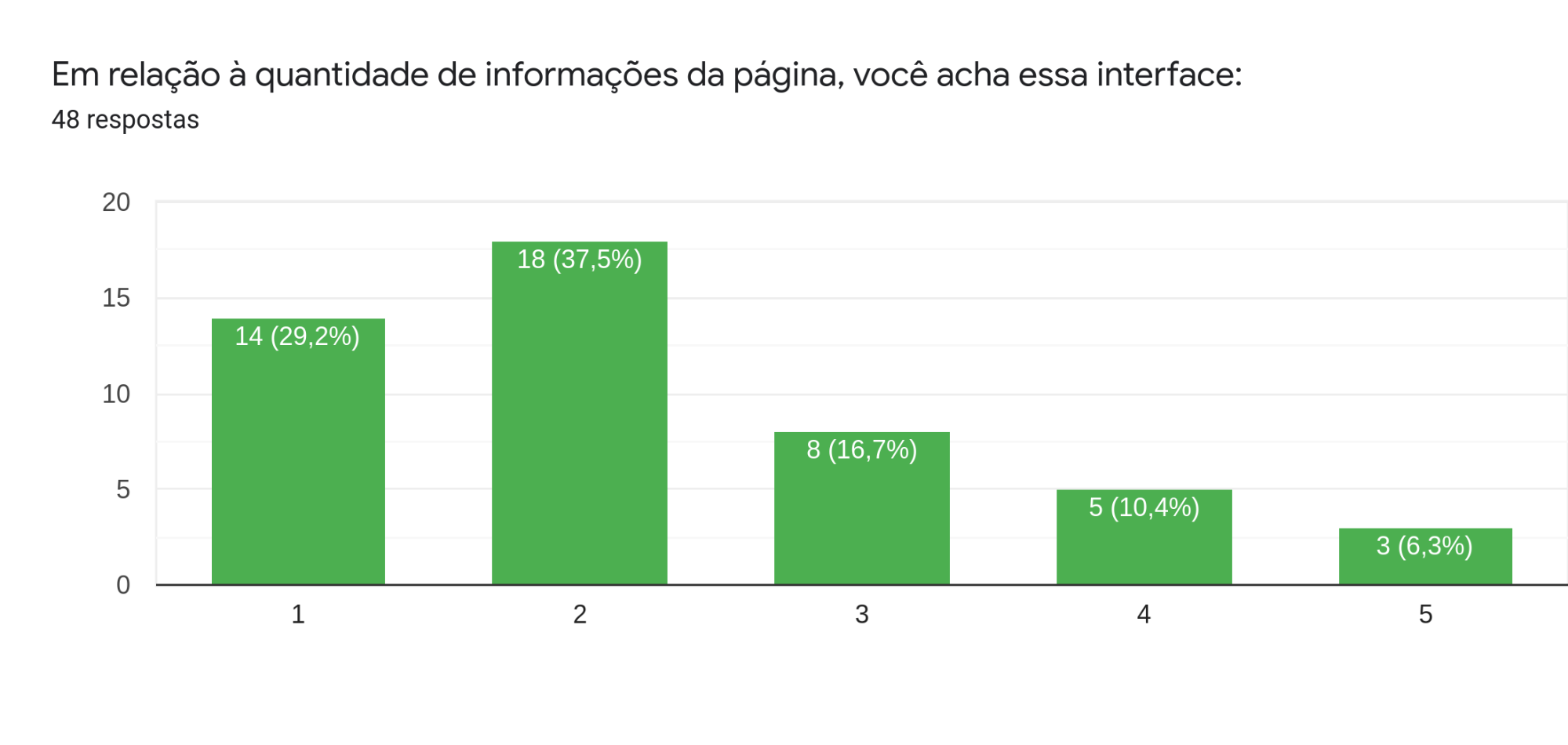 Questão 15