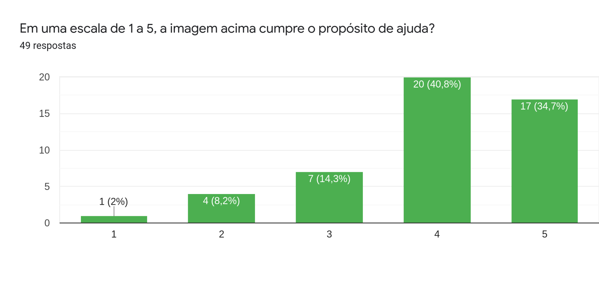 Questão 16