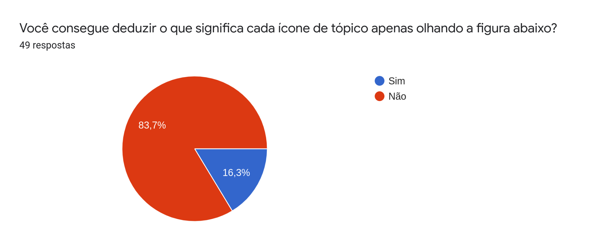 Questão 17