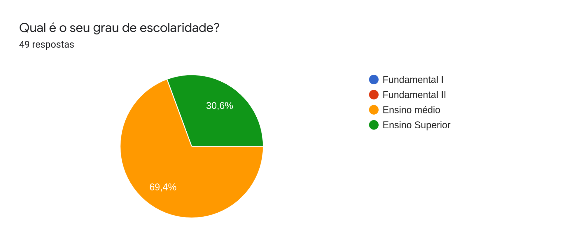 Questão 3