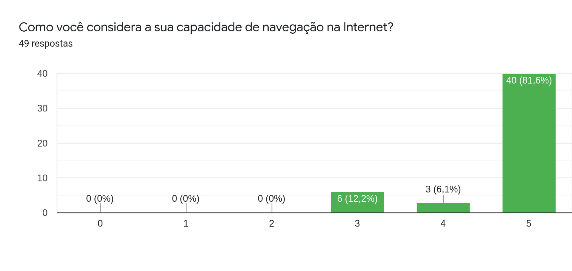 Questão 4