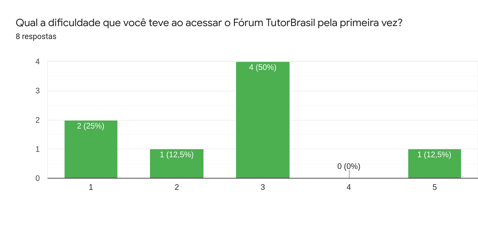 Questão 6