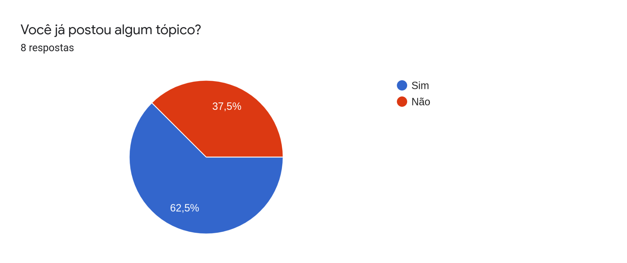 Questão 9